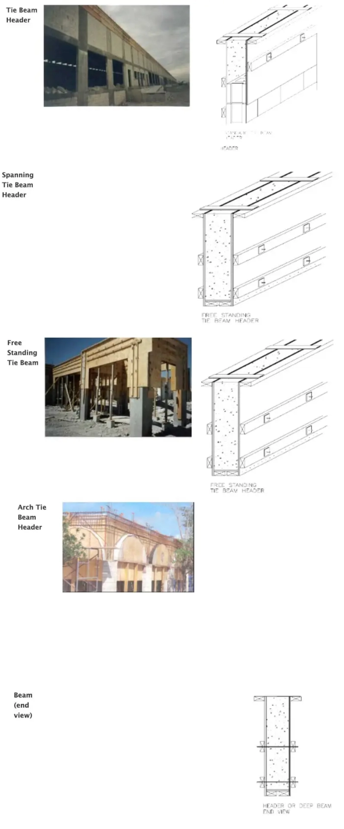DRILL TIE® APPLICATIONS Beams